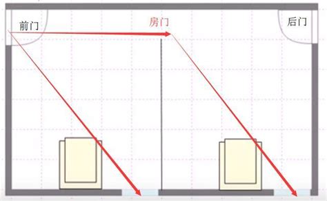 開開見窗是穿堂煞嗎|最常見又最難解的穿堂煞，用這招避免！